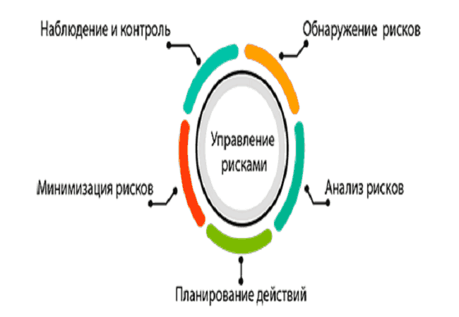 Какой процесс изображен на рисунке какие этапы этого процесса обозначены цифрами 1 3 оплодотворение